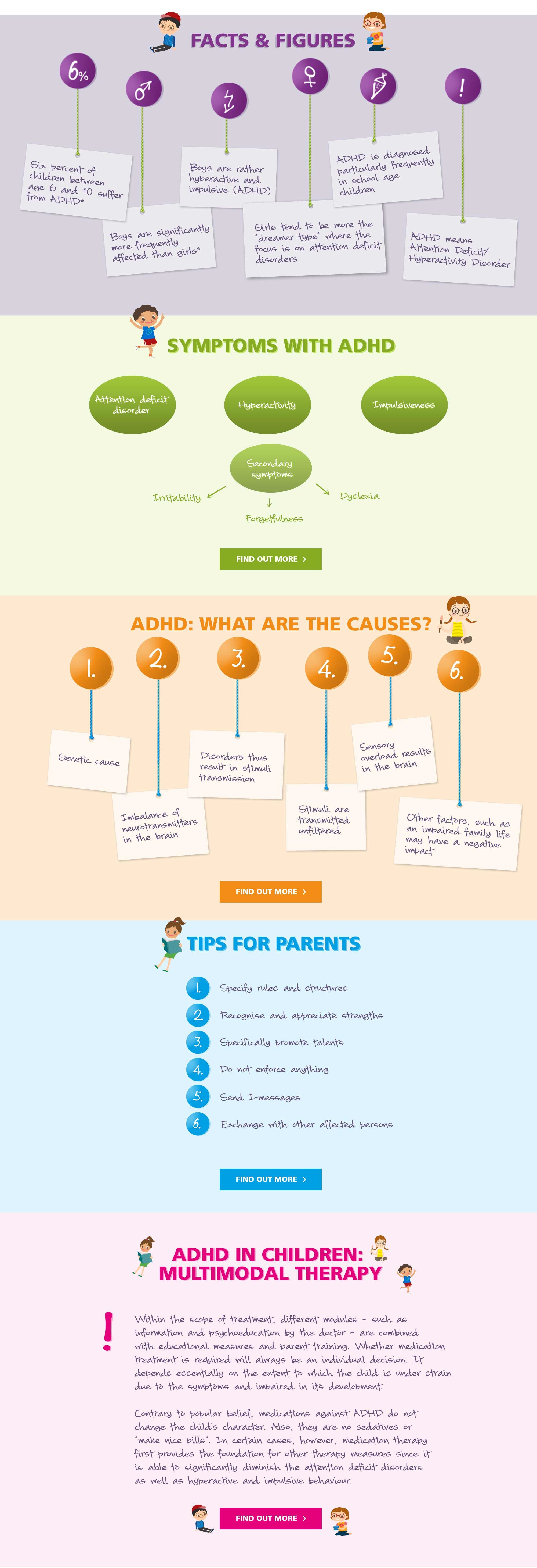 ADHD Profile